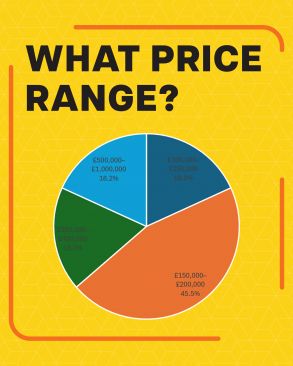 Price Aug Cantley
