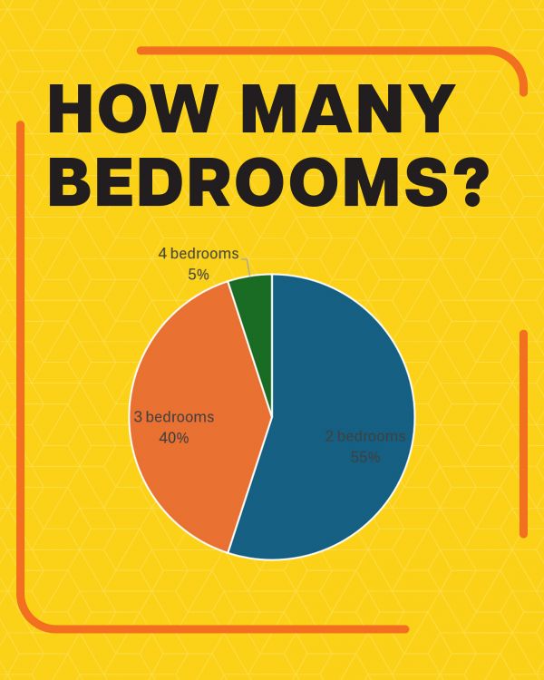 Armthorpe Bedrooms